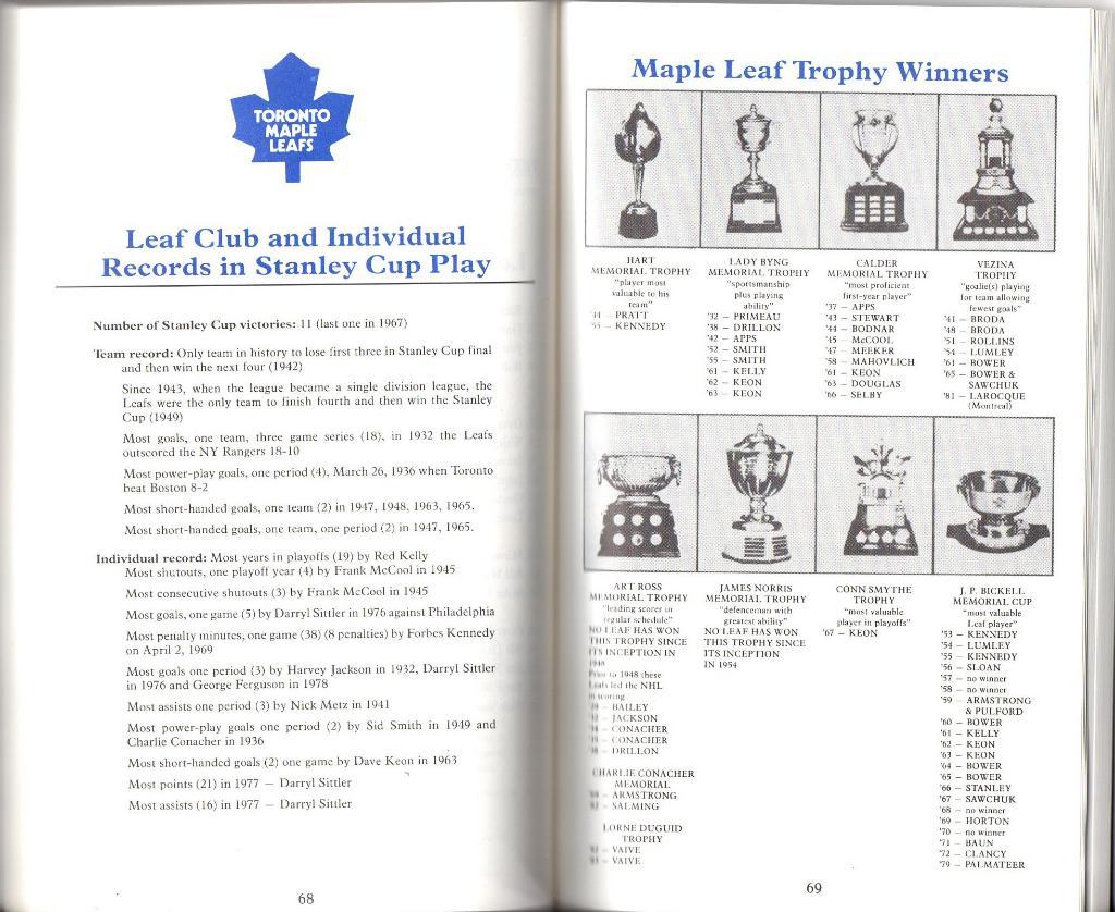 Ежегодник 1983/1984.''Торонто Мейпл Лифс'',НХЛ(Toronto Maple Leafs)NHL 4