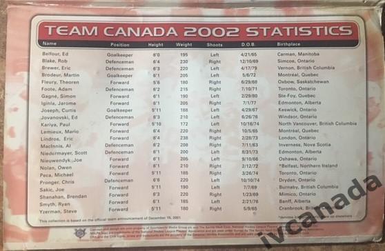 Знак(значок) Хоккей Олимпийские игры 2002 TEAM CANADA PIN COLLECTION Набор 24 шт 7