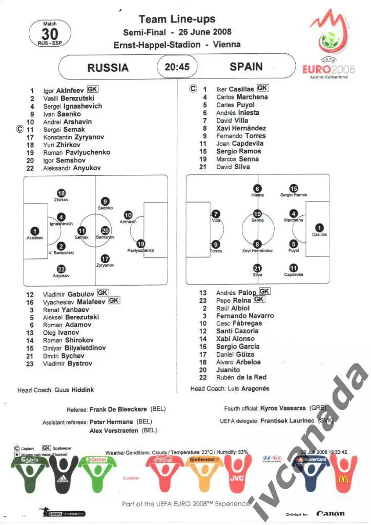 Россия - Испания 26 июня 2008 г. Чемпионат Европы. Протокол, репорт, статистика