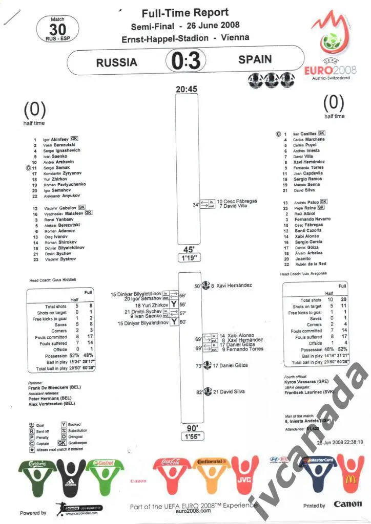 Россия - Испания 26 июня 2008 г. Чемпионат Европы. Протокол, репорт, статистика 1