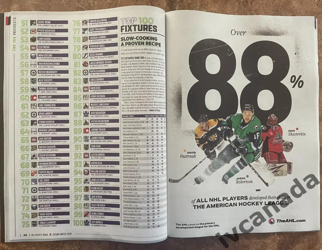 The Hockey News Canada. FUTURE WATCH, THE NEXT WAVE. Будущие звезды НХЛ. 2023 4