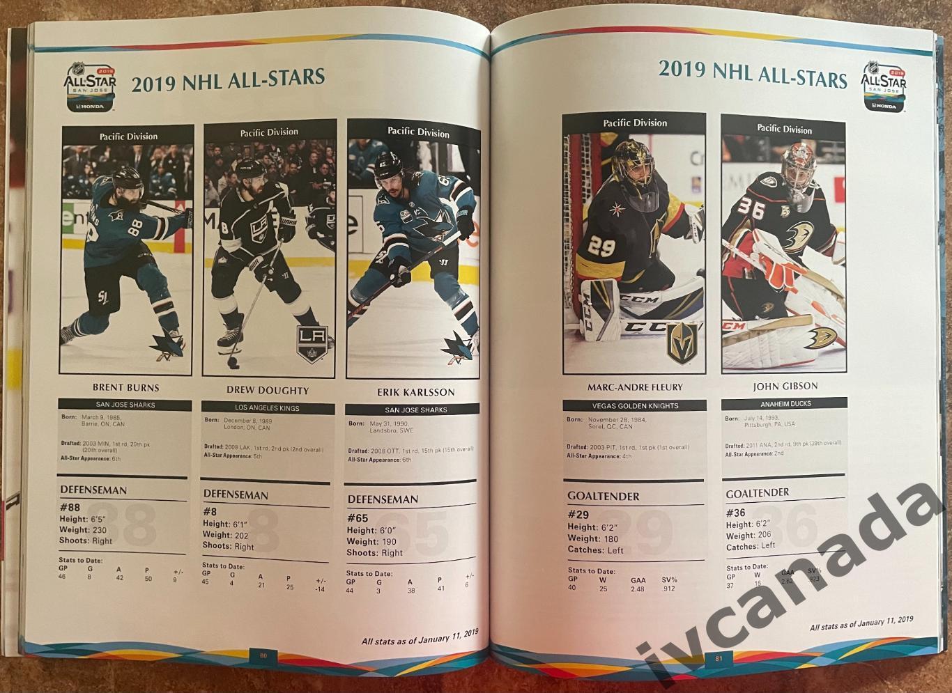 Матч всех звезд НХЛ 2019(ALL STAR GAME NHL). 26 января 2019 г. Сан-Хосе, США 4