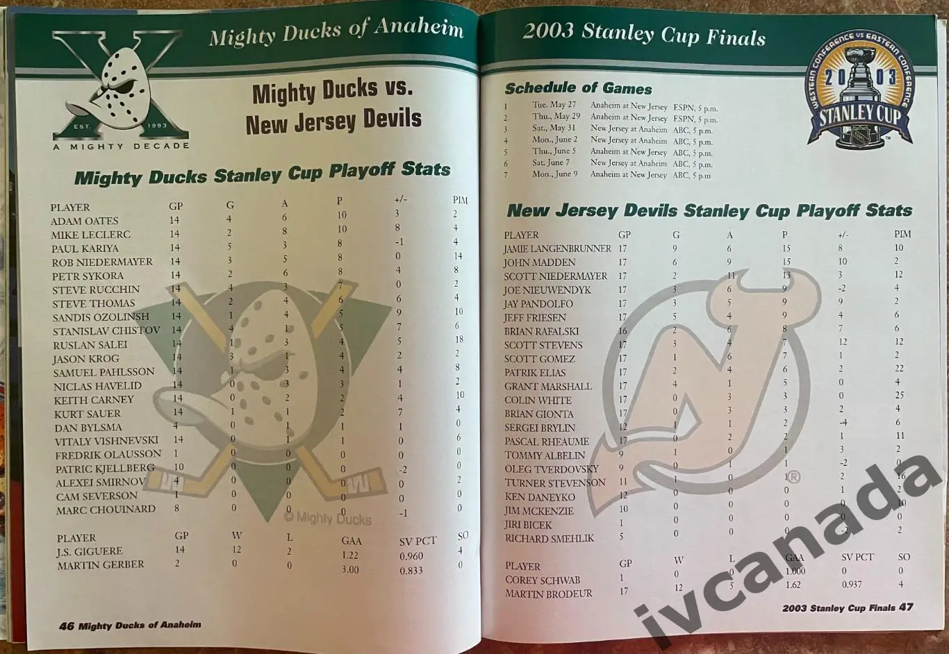 Финал Кубок Стэнли НХЛ Нью-Джерси Девилз - Анахайм Майти Дакс 2003 Stanley Cup 5