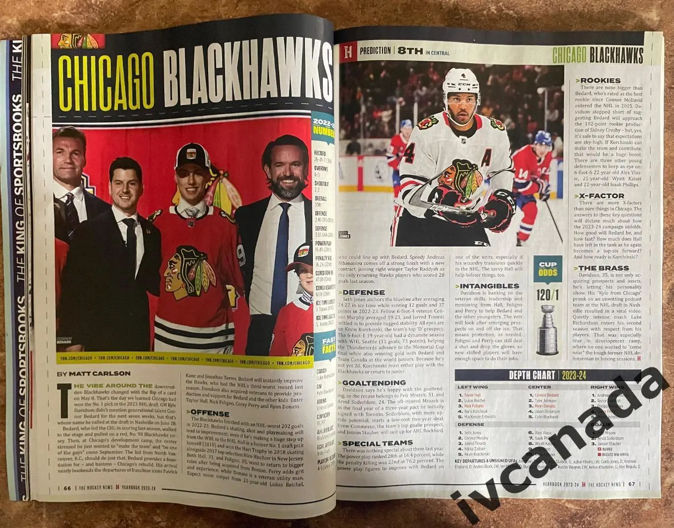Ежегодник НХЛ 2023/2024.YEARBOOK NHL. The Hockey News Canada, Канада 3