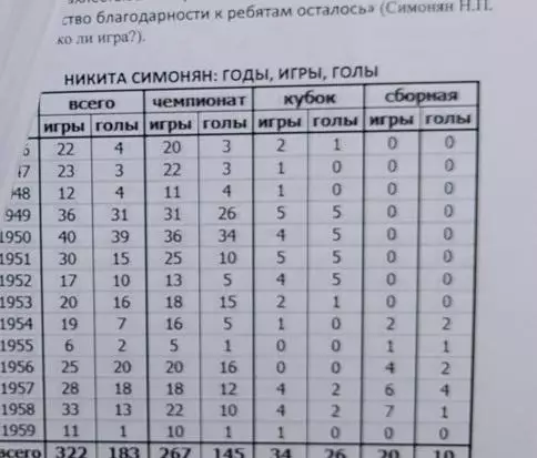 Никита Симонян. Ушедшая эпоха. Новое издание 6
