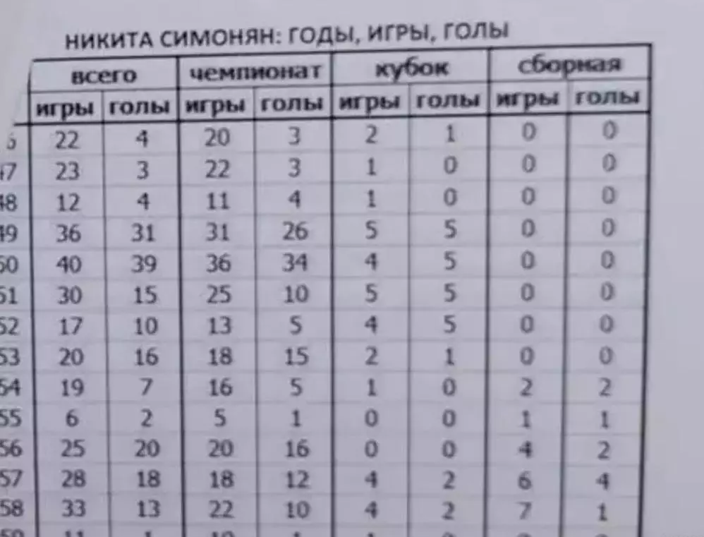 Никита Симонян. Ушедшая эпоха.Новое издание 6