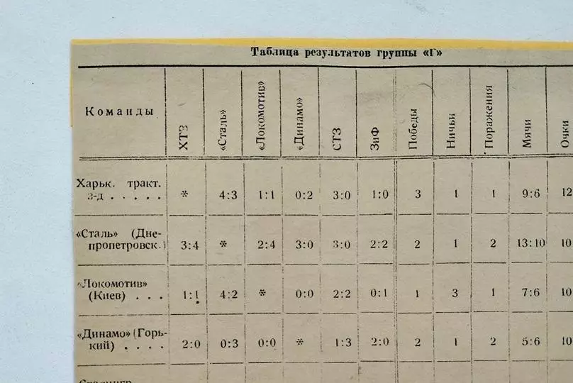 Год -___ Группа Г чемпионата СССР шахматка