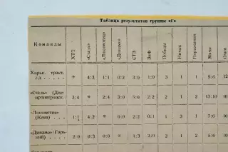 Год -___ Группа Г чемпионата СССР шахматка