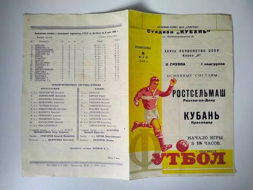 Кубань Краснодар - Ростсельмаш Ростов 1966