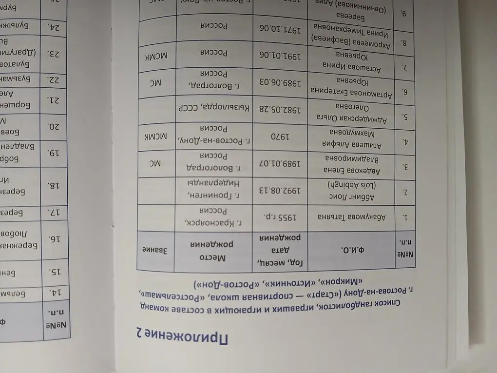 Ростов гандбольный. Обмен 4