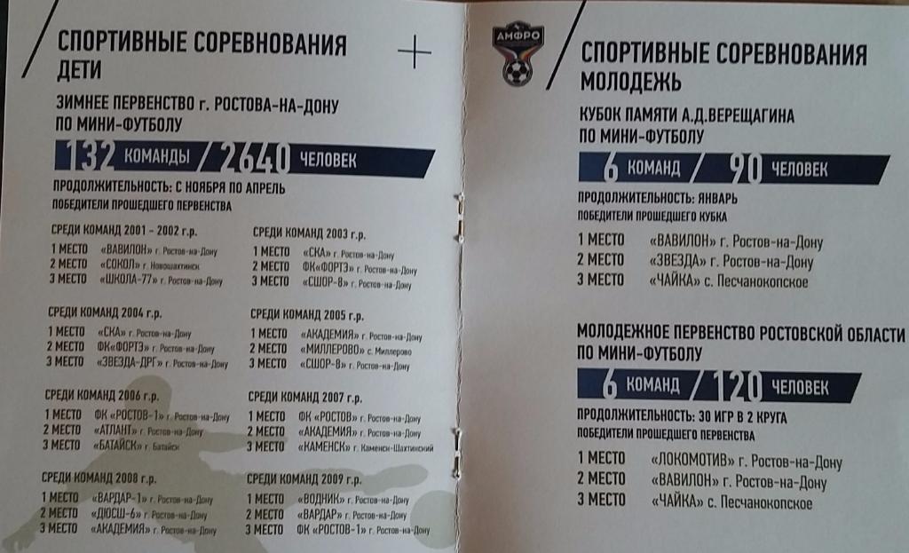 Ассоциация мини-футбола Ростовской области. Отчет за сезон 2016-17 1