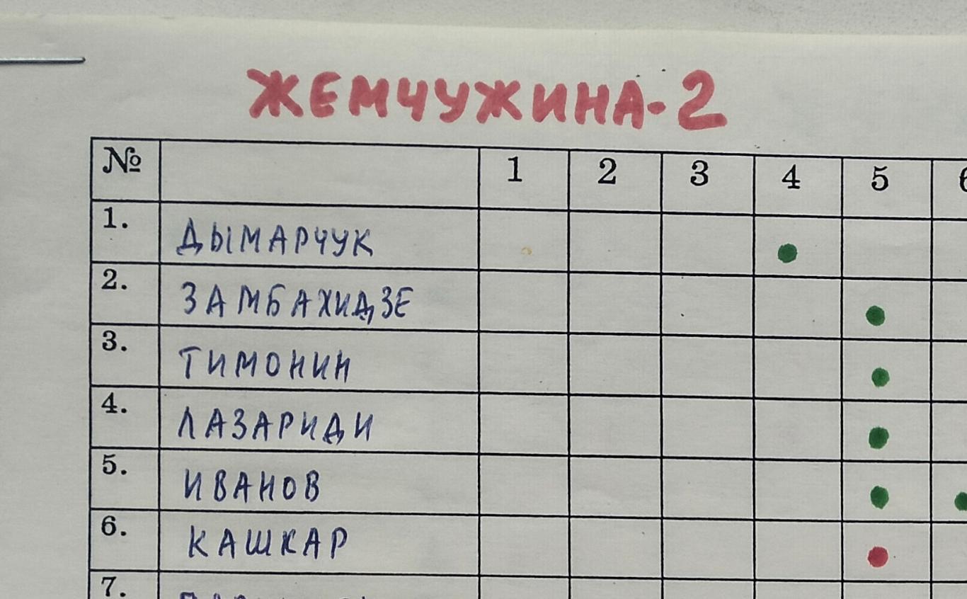 Валовик 1999 Вторая лига Юг Жемчужина-2 Сочи от Н.И.Акопова 3