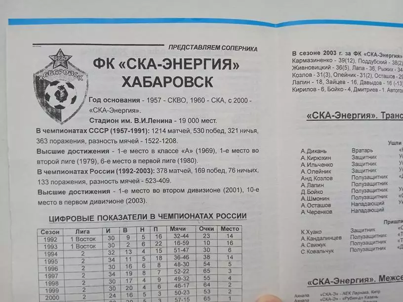 Терек Грозный - СКА Хабаровск 2004 1