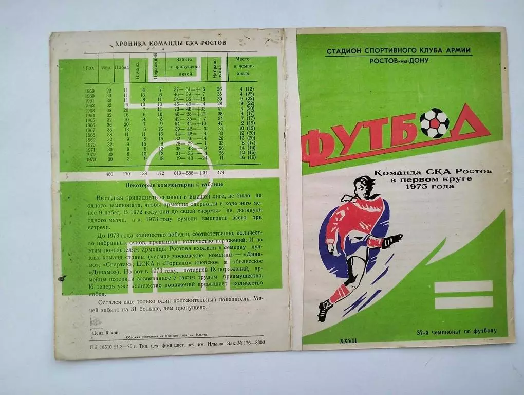1975 СКА Ростов в первом круге