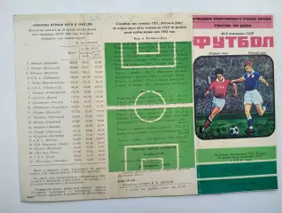 1982 СКА Ростов итоги первого круга