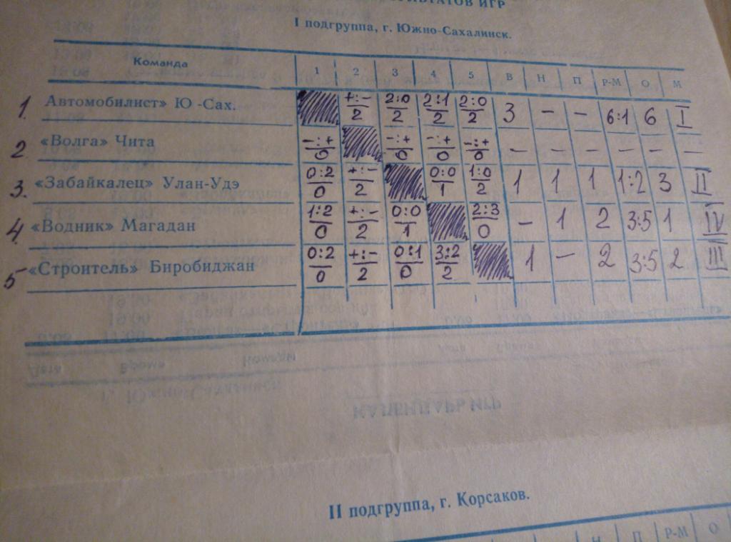 Южно-Сахалинск Чемпионат РСФСР - 05-14.08.1988 (участники в описании) 2