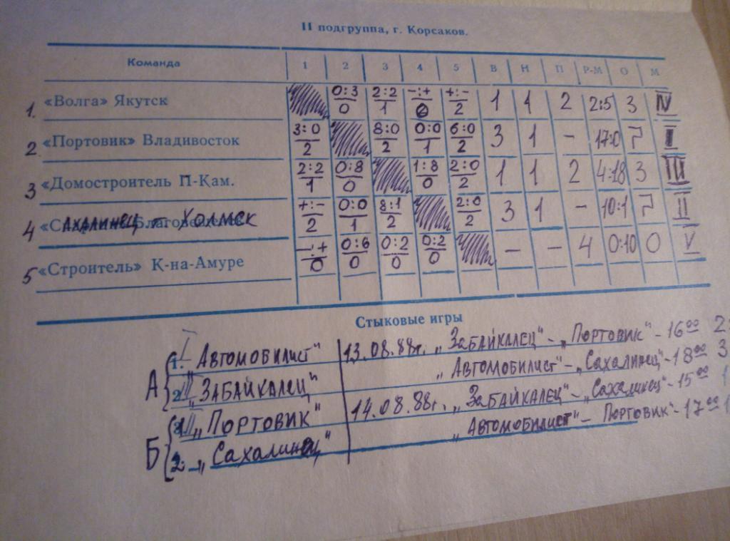 Южно-Сахалинск Чемпионат РСФСР - 05-14.08.1988 (участники в описании) 3