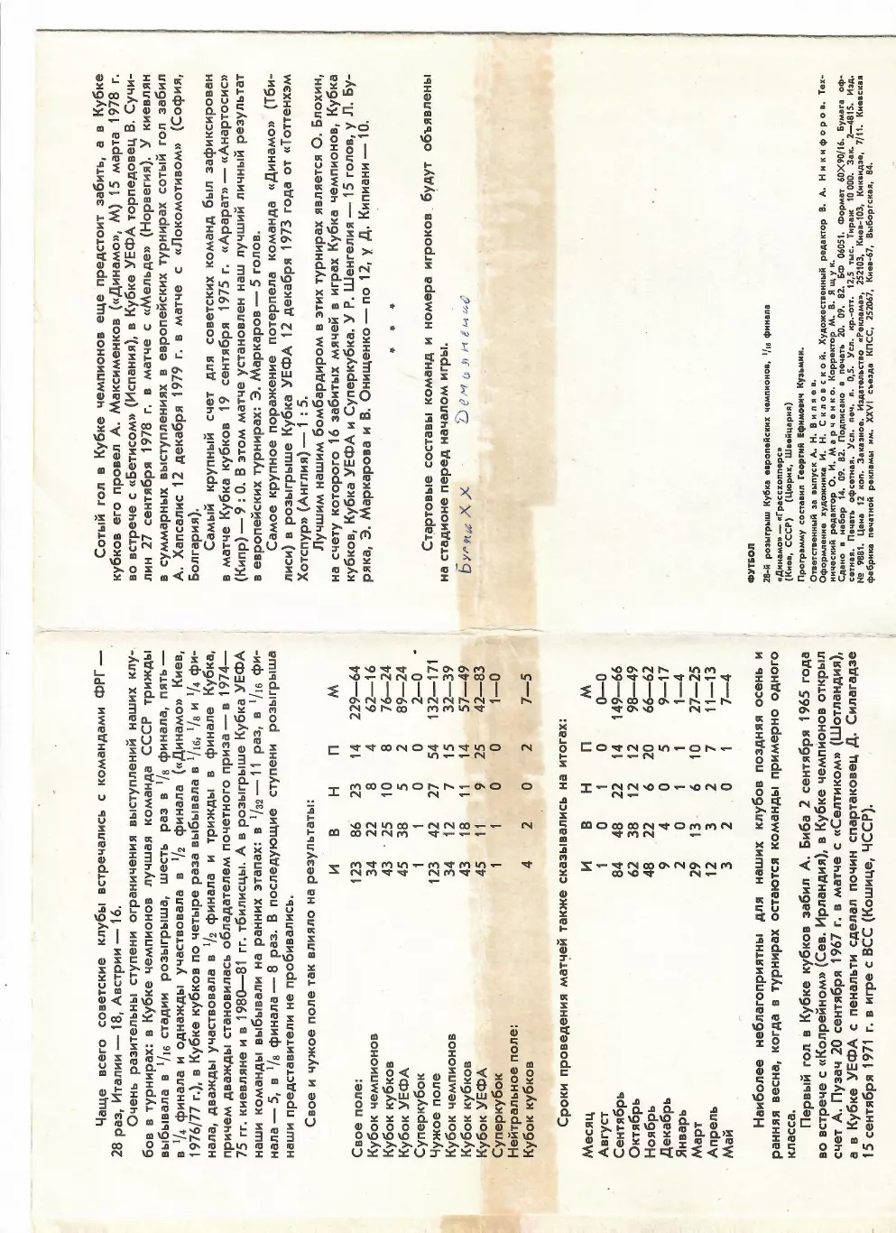 Динамо Киев - Грассхопперс Швейцария 1982 1