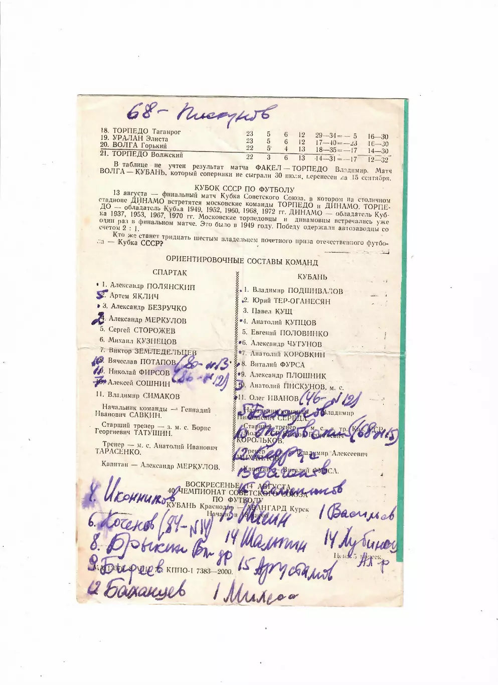 Кубань Краснодар-Спартак Орел 1977 1