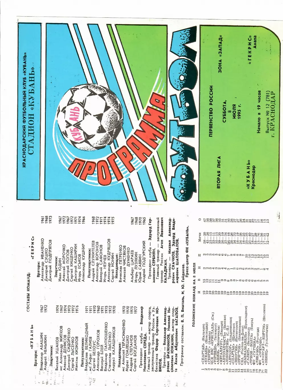 Кубань Краснодар-Гекрис Анапа 1995