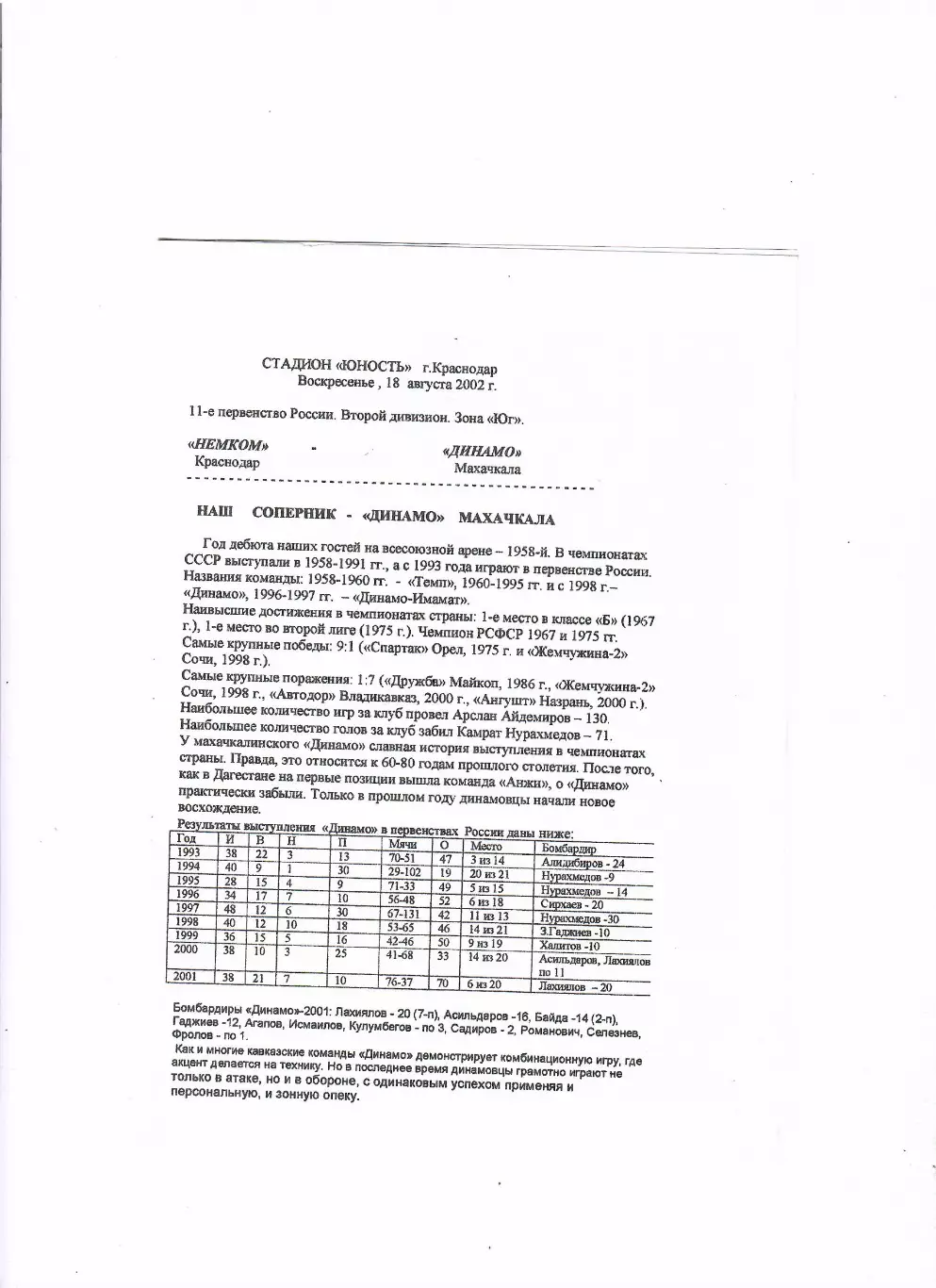 Немком Краснодар - Динамо Махачкала 2002