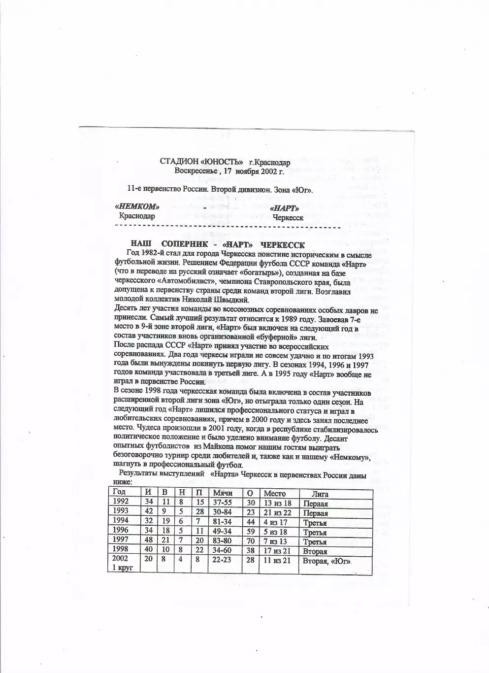 Немком Краснодар - Нарт Черкесск 2002