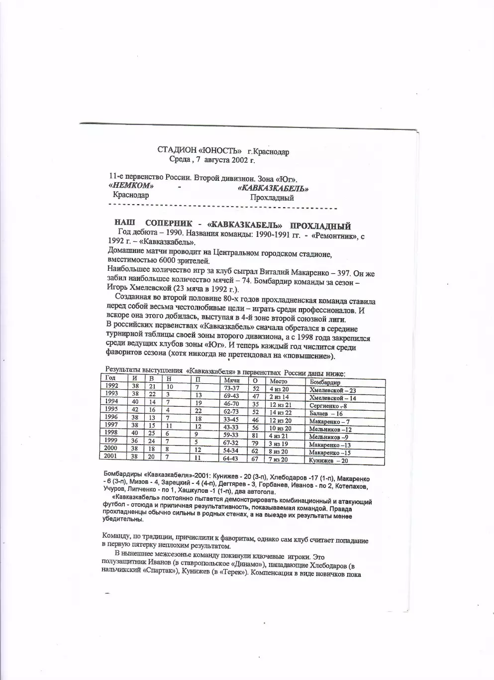 Немком Краснодар - Кавказкабель Прохладный 2002