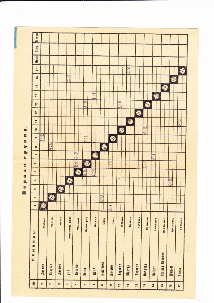 Первенство СССР 1964 класс А Таблица для заполнения 2