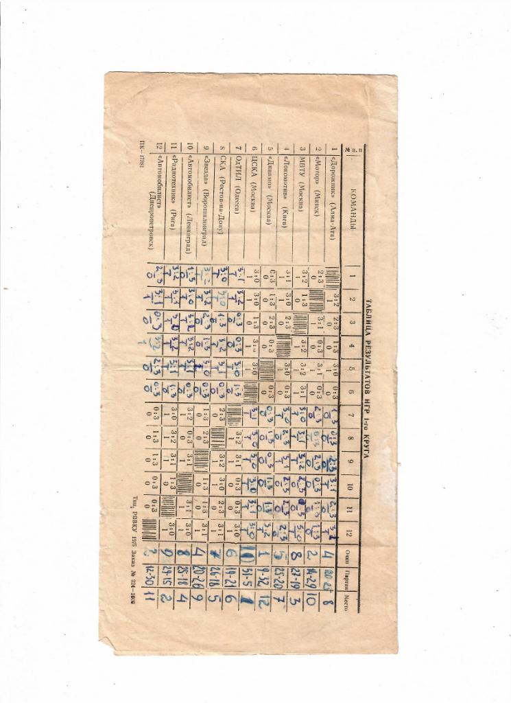 Волейбол.Чемпионат СССР 1975 г.Ростов-на-Дону 1