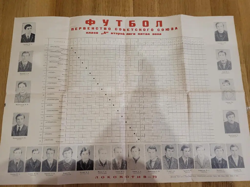 Локомотив Челябинск 1973