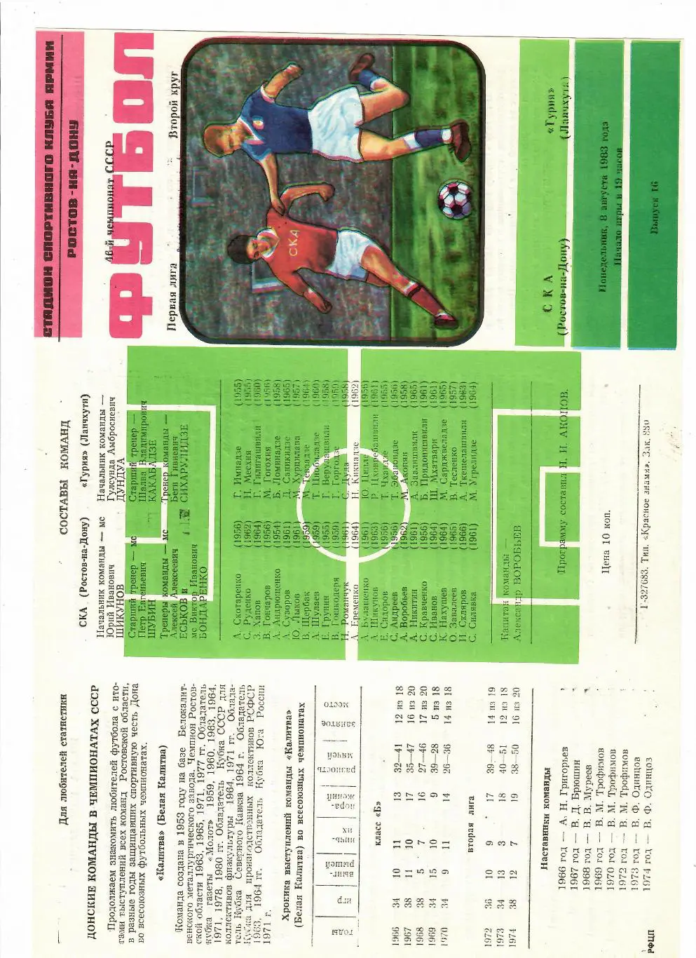 СКА Ростов-Гурия 1983