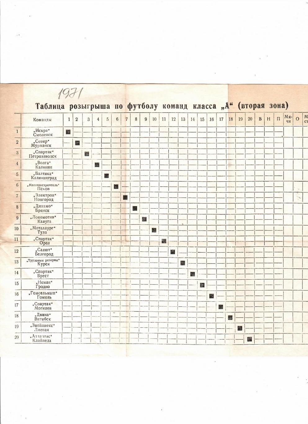 Таблица чемпионата 1971 класс А 2 зона