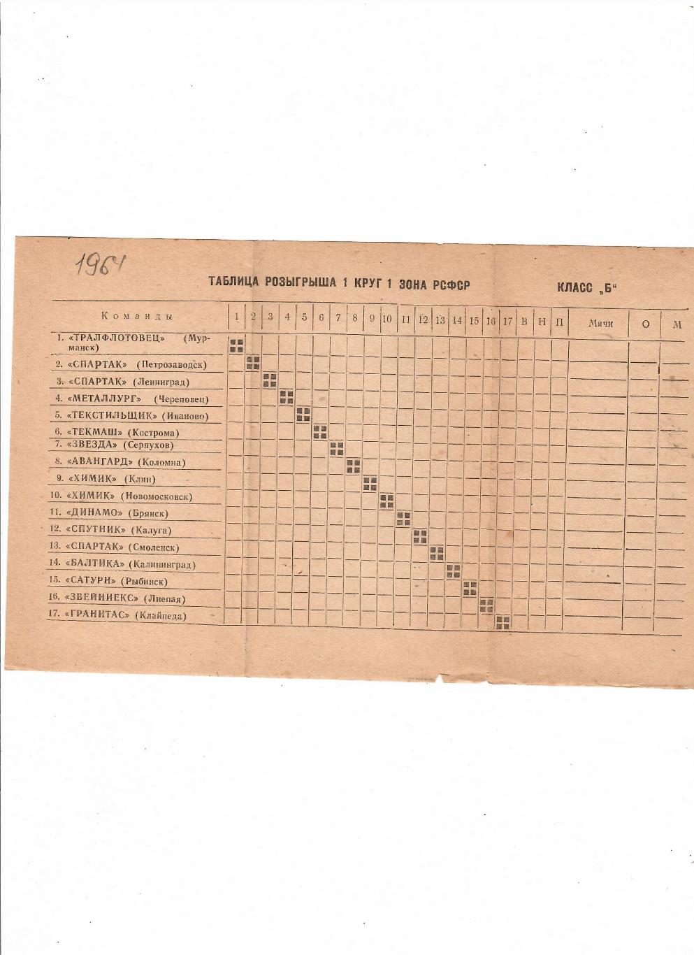 Таблица розыгрыша 1964 класс Б 1 зона