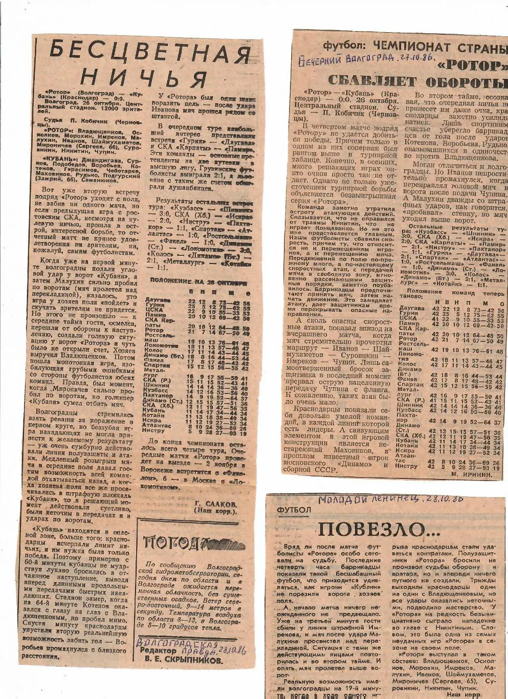 Ротор Волгоград-Кубань 1986+отчеты 1