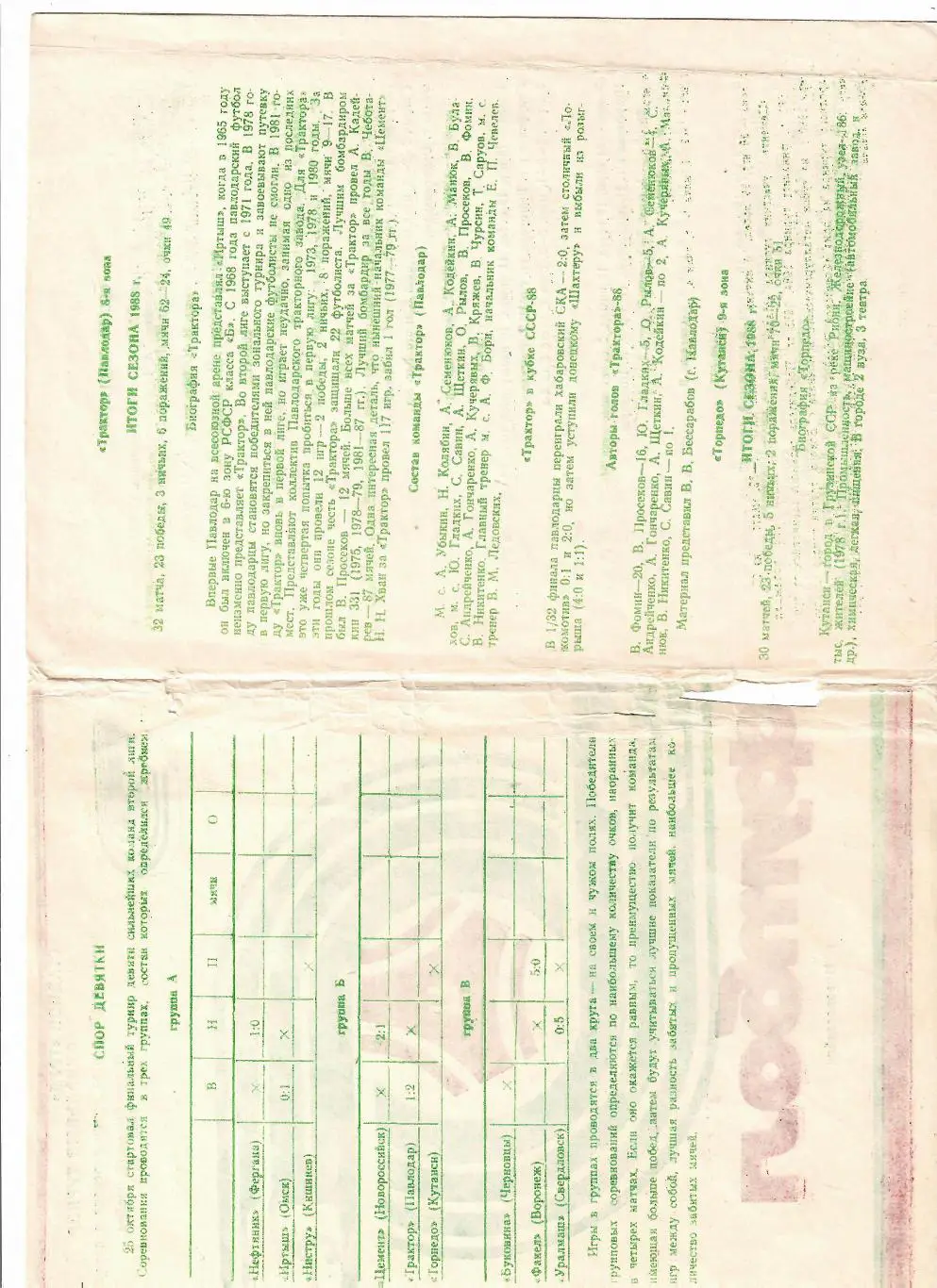 Финальный турнир команд 2 лиги Новороссийск 1988 1