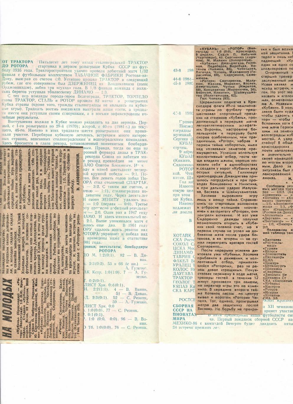 Кубань Краснодар-Ротор Волгоград Кубок СССР 1986+отчет 1