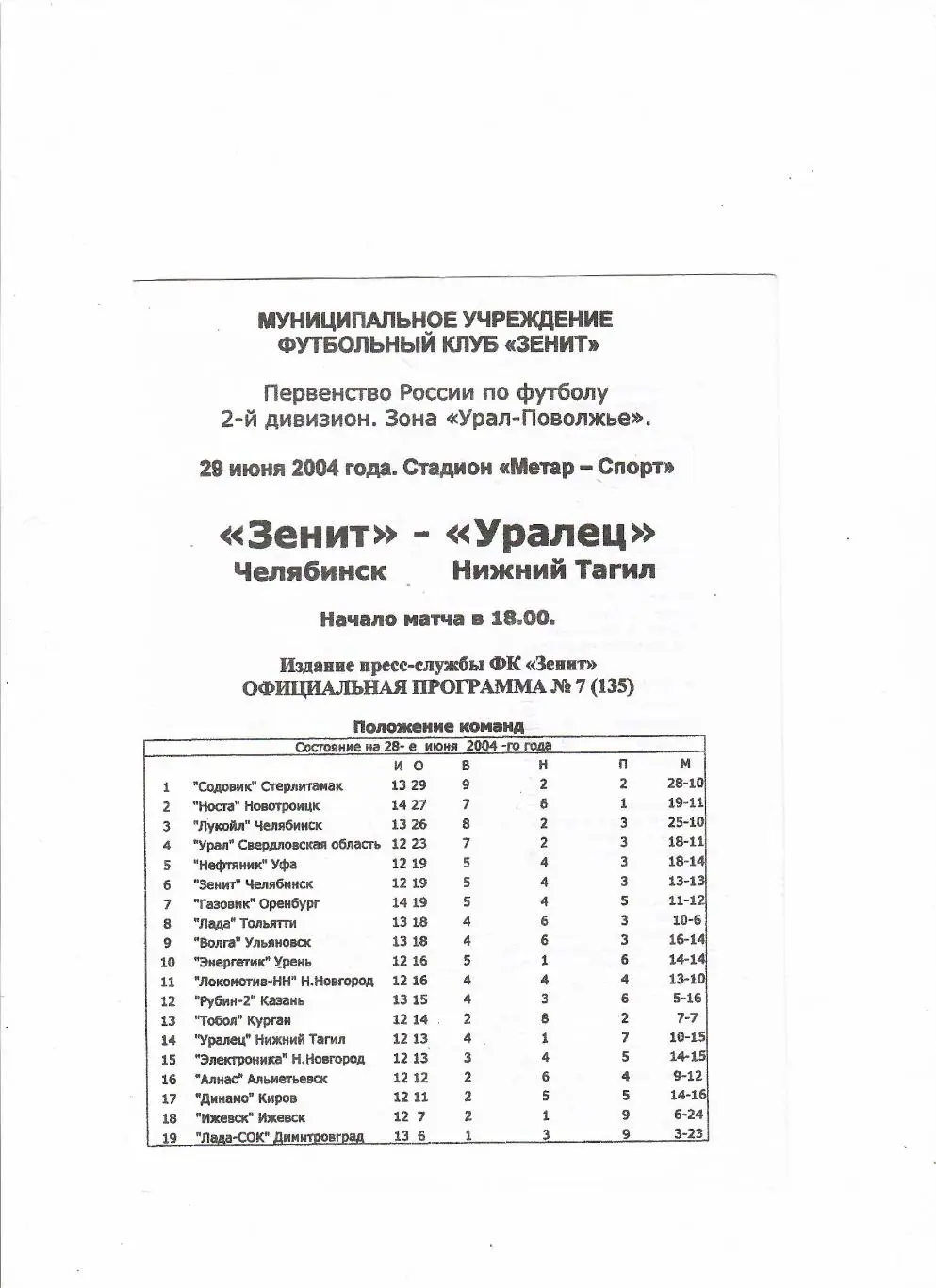 Зенит Челябинск-Уралец Нижний Тагил 2004