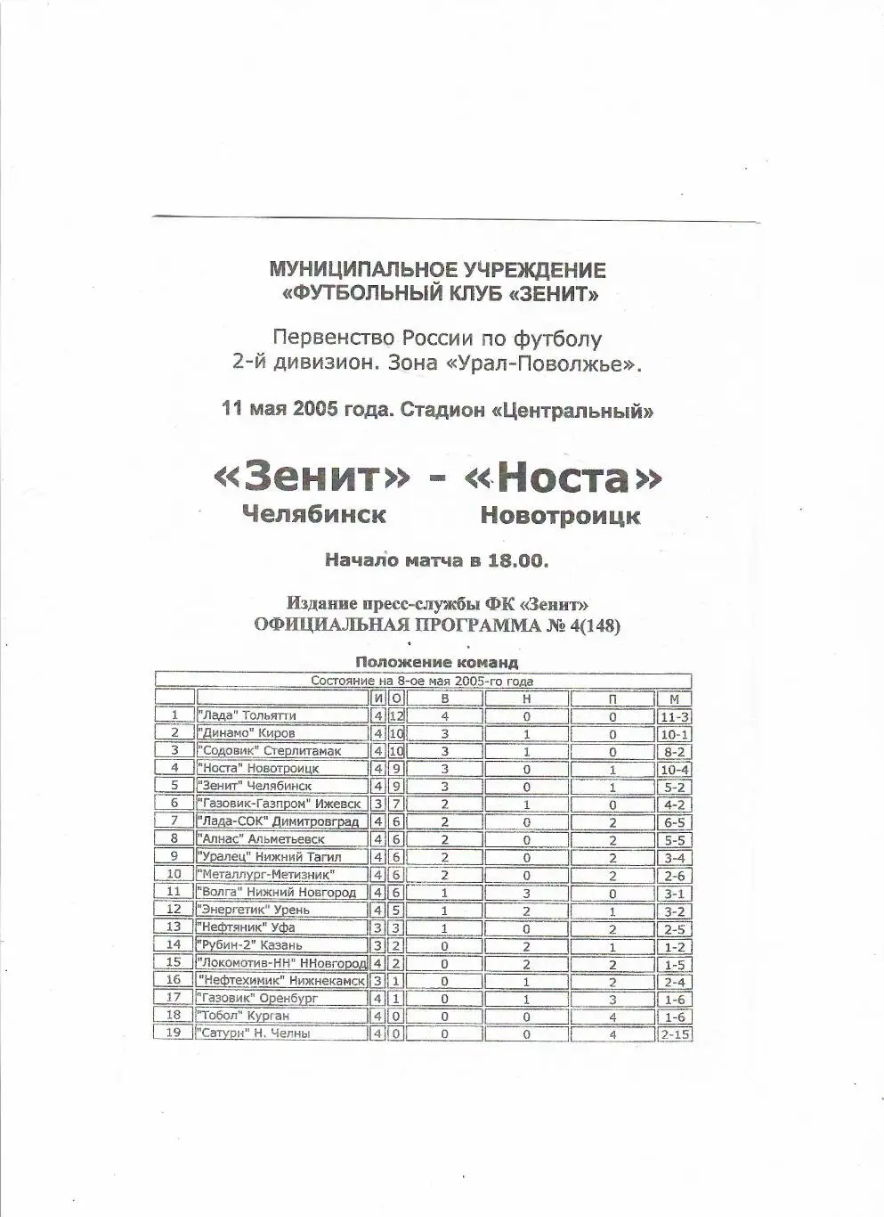 Зенит Челябинск-Носта Новотроицк 2005