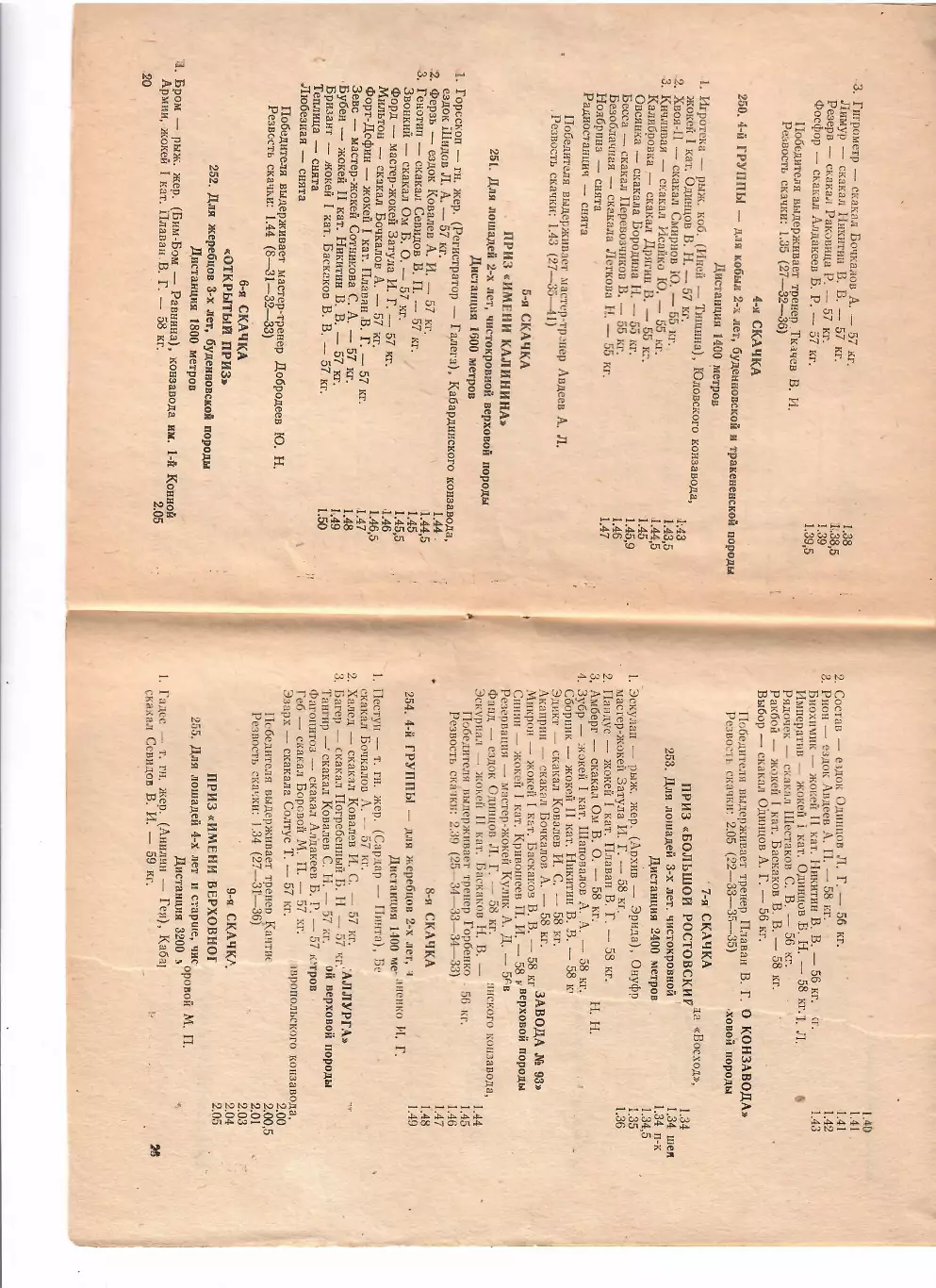 Скачки. Ростовский ипподром №23 1976 1