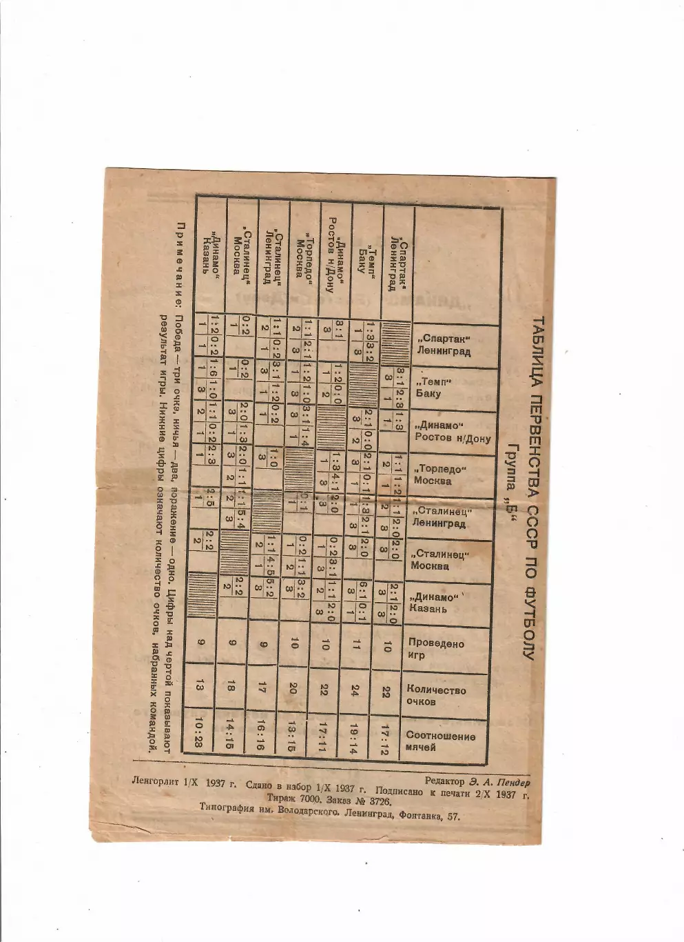 Спартак Ленинград-Динамо Ростов 1937 1