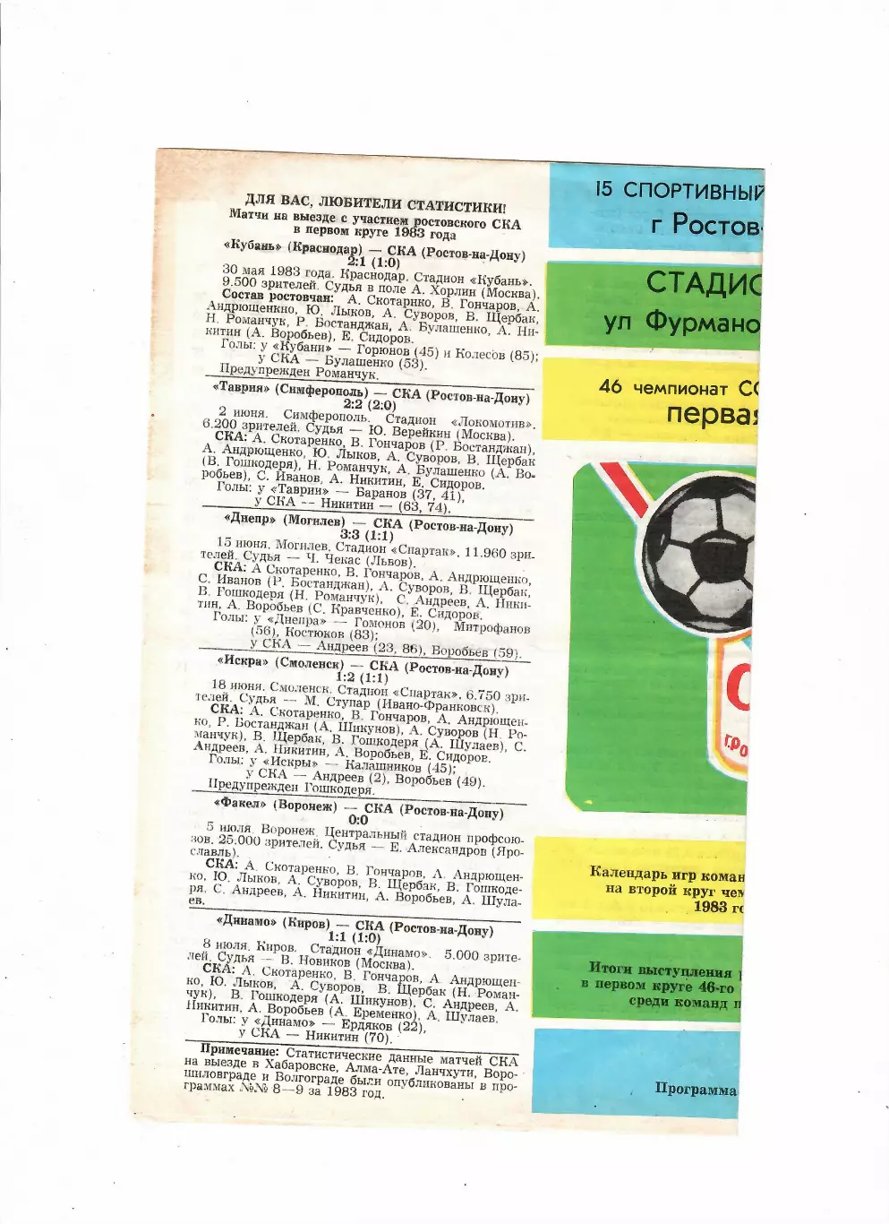 СКА Ростов 2 круг 1983