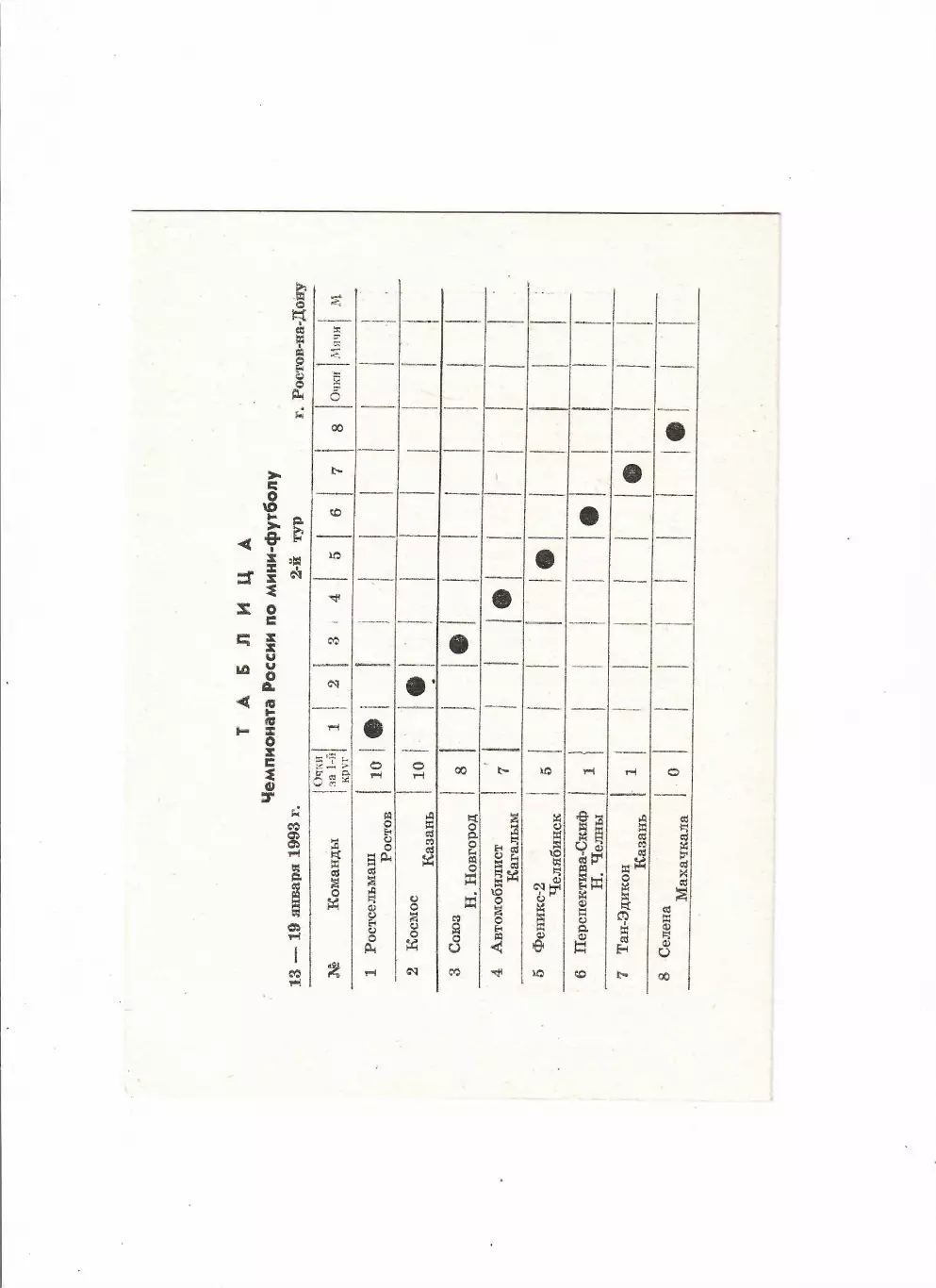 Мини-футбол.Первая лига.Второй тур. Ростов-на-Дону 1993 1