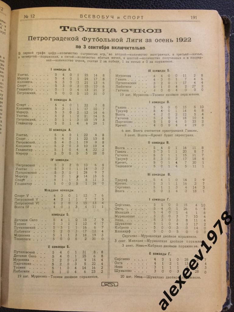 Журнал Всевобуч и спорт. Петроград (Санкт-Петербург) - 1922 год - 25 номеров 2
