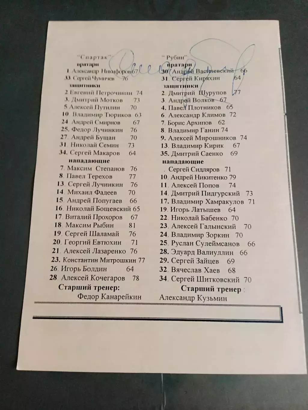 Спартак Москва - Рубин Тюмень 28 января 1998 1