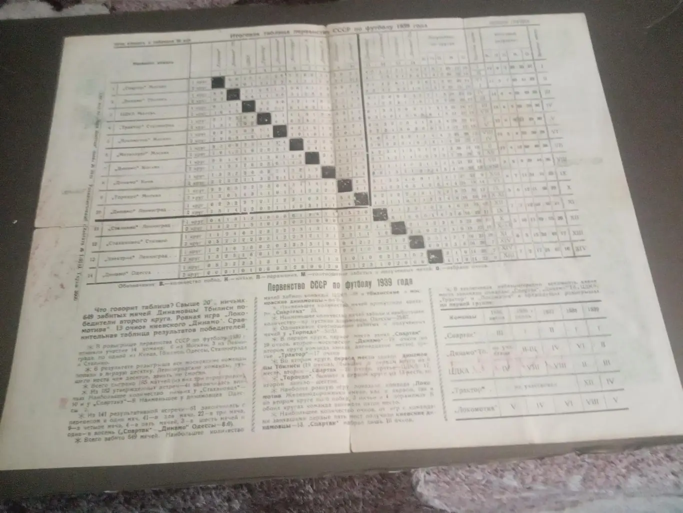 Итоги первенство СССР 1939 Тбилиси 1