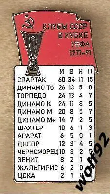 Знак Клубы СССР В Кубке УЕФА 1971-91 /Ретро /Спартак,Торпедо,Динамо М.../2022