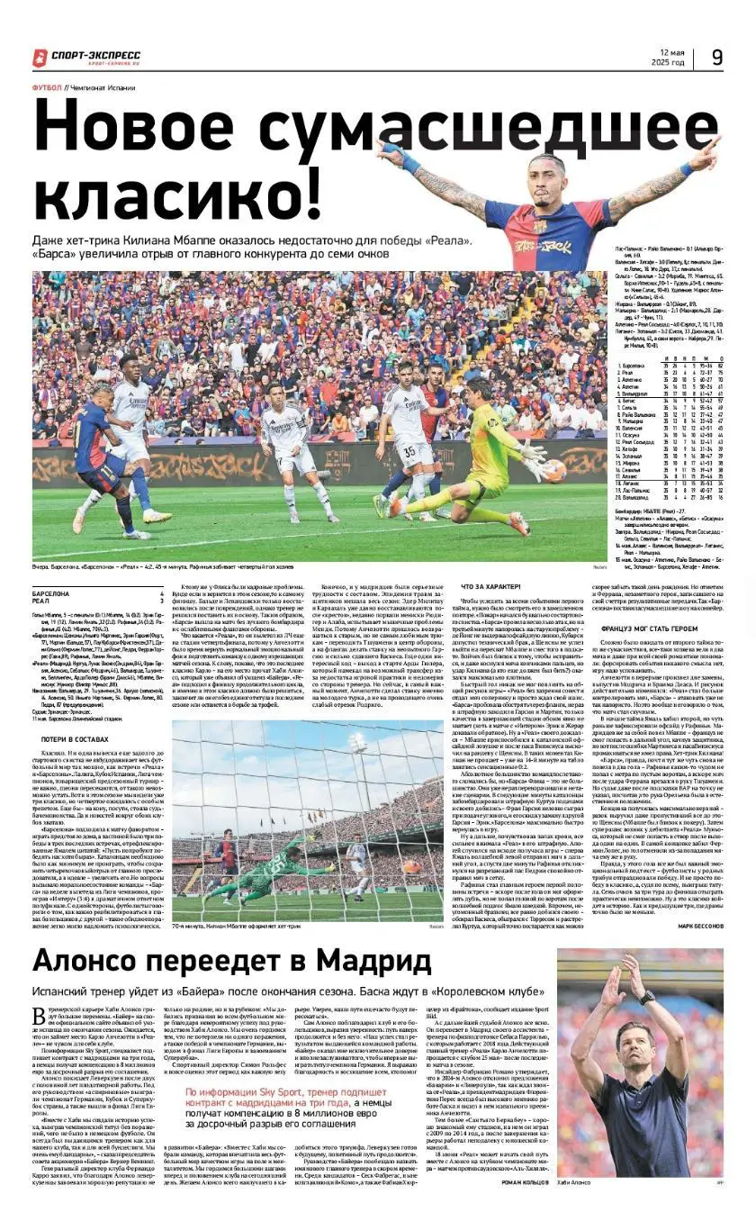 Спорт-экспресс 12.05.2025 РПЛ Динамо-Спартак ЦСКА-Краснодар / Барселона-Реал 2