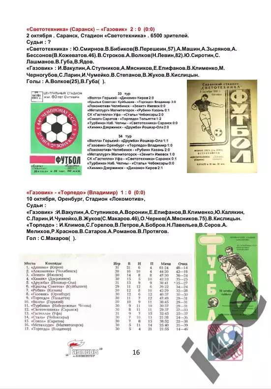 Газовик Оренбург.. 1981 .Авторский ... 22 выпуск ПРЕДЗАКАЗ 1
