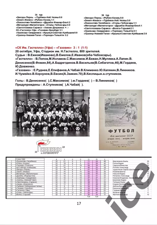Газовик Оренбург.. 1982 .Авторский ... 23 выпуск ПРЕДЗАКАЗ 1