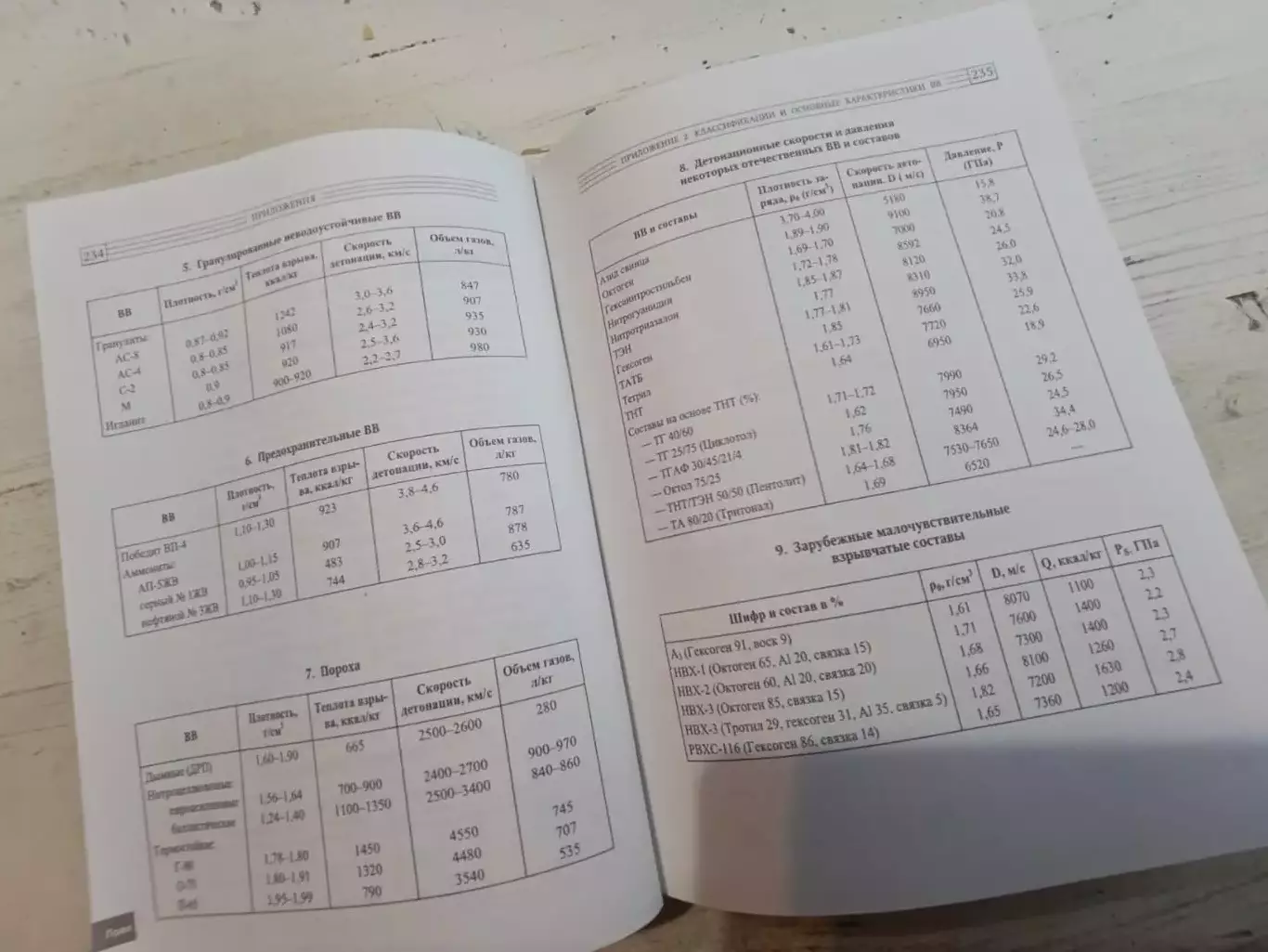 Гальцев Взрывология Справочник 5